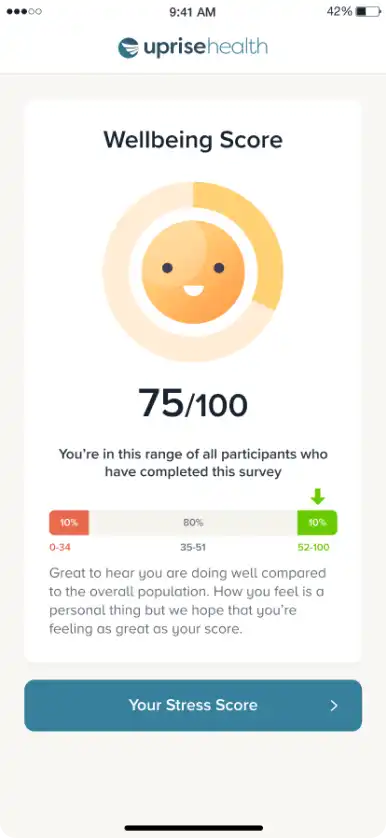 Uprise user's wellbeing score