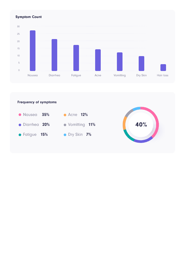 Трекер привычек Acellus Health