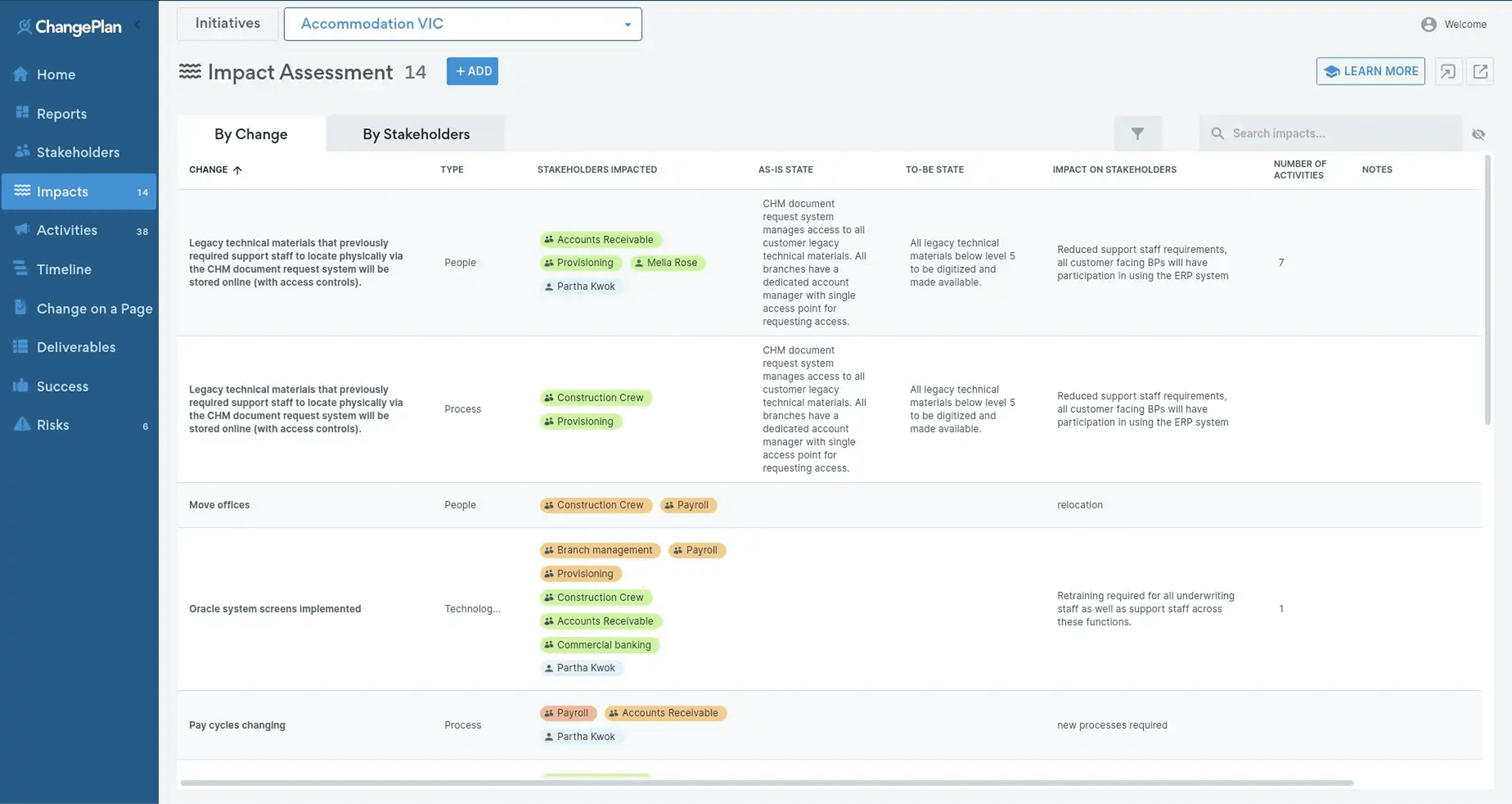 Система ролей пользователей ChangePlan