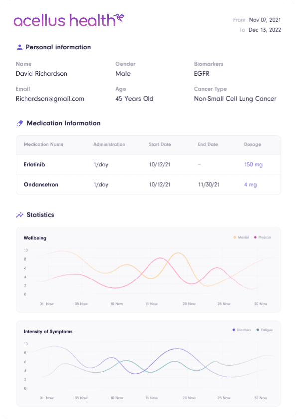 Трекер привычек Acellus Health